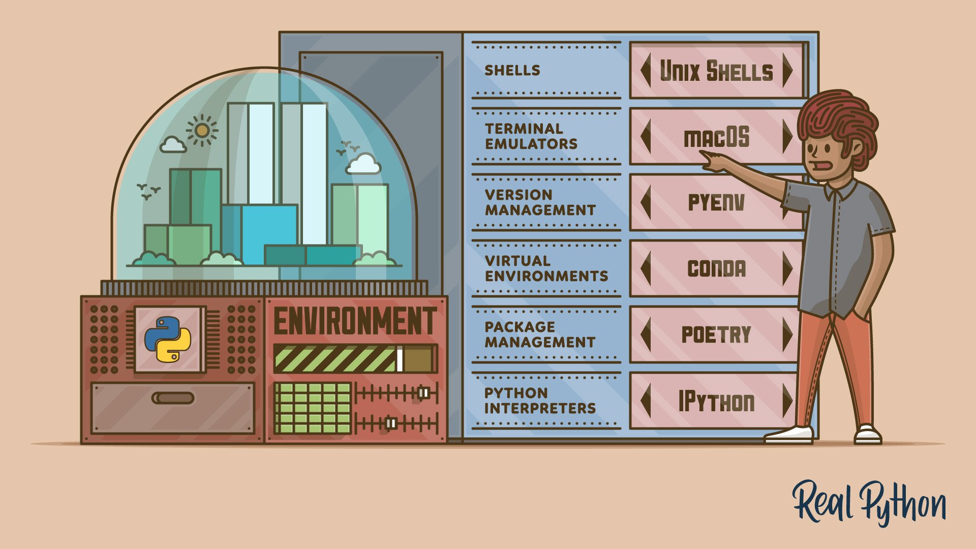 Title image for An Effective Python Environment: Making Yourself at Home (An Effective Python Environment: Making Yourself at Home)